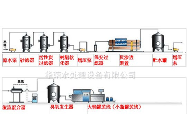 EDI超纯水处理设备